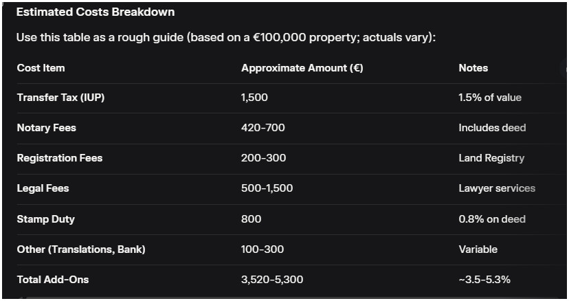 estimated costs buying property in Cabo Verde