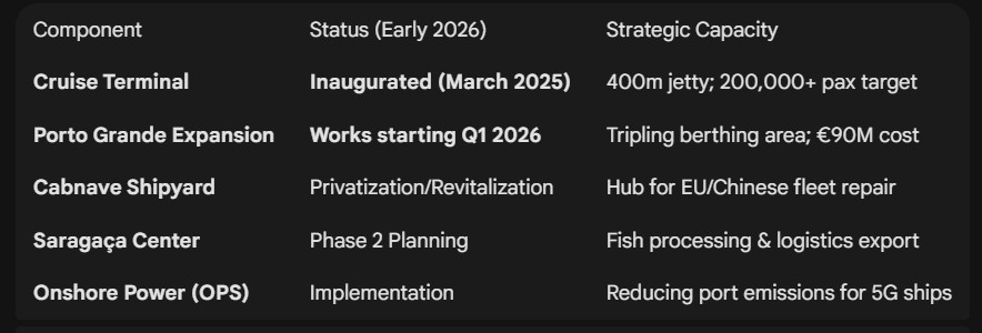 Cabo Verde - Sao Vicente - ZEEMSV Highlights 2025