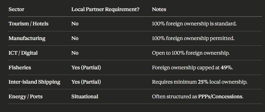Cabo Verde Invest - local Partner