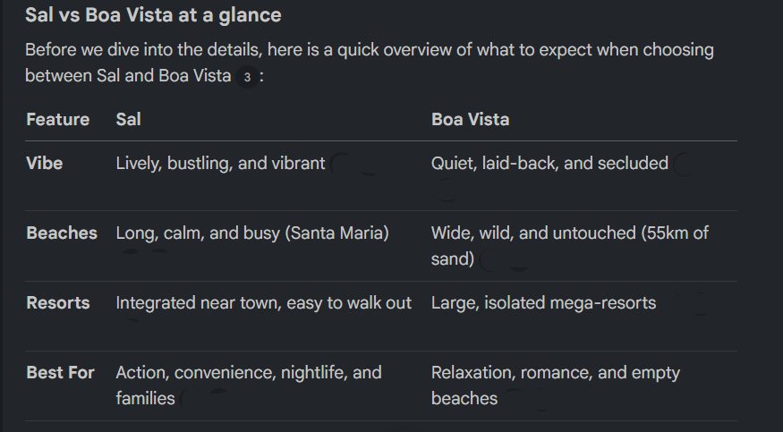 Comparison table titled “Sal vs Boa Vista at a glance” listing features, beaches, resorts, and best for.