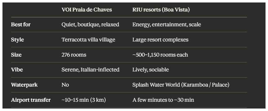 Comparison table showing VOI Praia de Chaves versus RIU resorts, listing best for, style, size, vibe, and amenities.