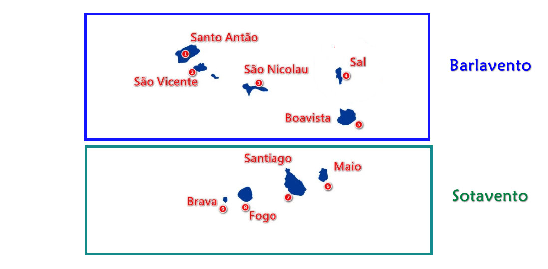 Karte der Kapverden mit nummerierten Inseln, darunter Sal, Boavista, Maio, Santiago, Fogo und Brava.